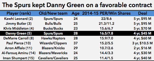 danny-green-chart-chart.jpg